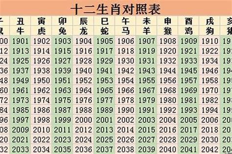 1997生肖|1997年属什么属相 1997年属什么生肖